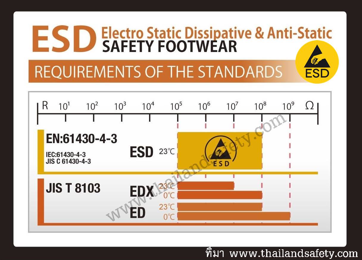 รองเท้านิรภัย ESD - thailandsafety.com